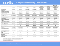 FY17 Comparative Funding Chart