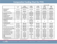 12-22-20 FY21 Comparative Funding Chart
