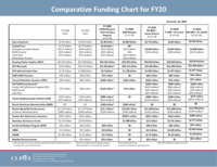 12-20-19 FY20 Comparative Funding Chart
