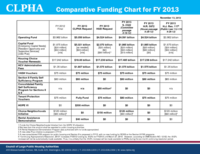 FY13 Comparative Funding Chart