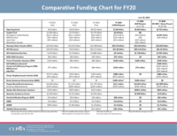 6-25-19 FY20 Comparative Funding Chart