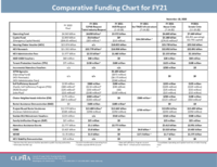 11-10-20 FY21 Comparative Funding Chart