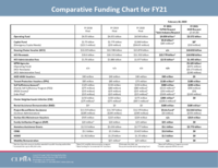 2-10-20 FY21 Comparative Funding Chart