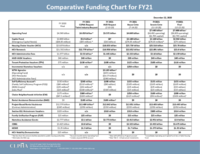 12-22-20 FY21 Comparative Funding Chart_0