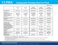FY14 Comparative Funding Chart