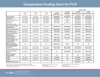 8-1-18 FY19 Comparative Funding Chart 8-1-18 FY19 Comparative Funding Chart